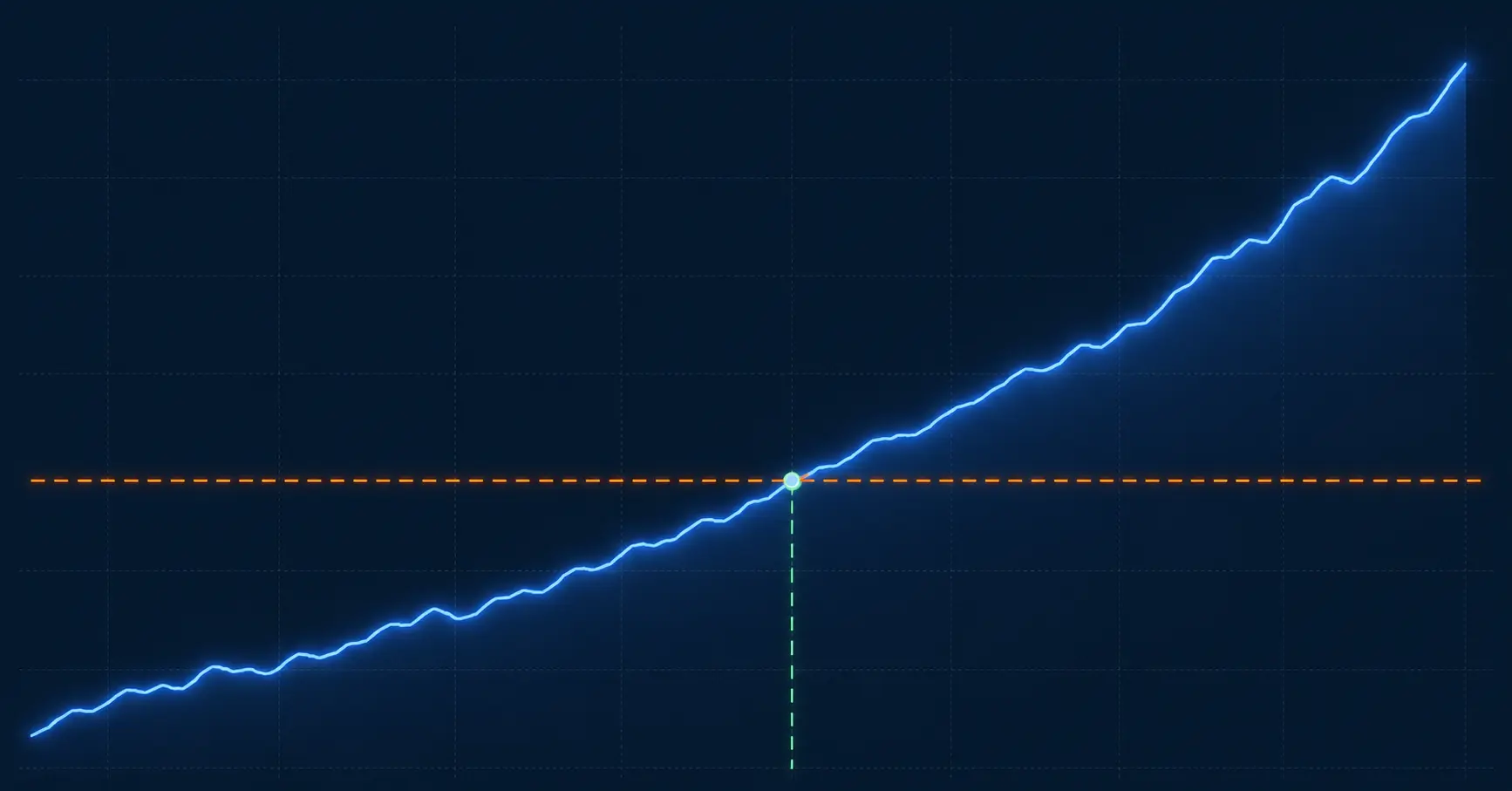 Line chart showing the break-even point where time saved crosses time invested